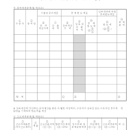 상속세공제세액징수유예세액 검토조서